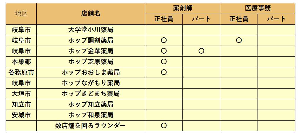 大学堂小川薬局 求人案内